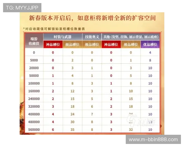 bbin游戏平台网优惠礼包领取攻略让你轻松享受更多福利与奖励